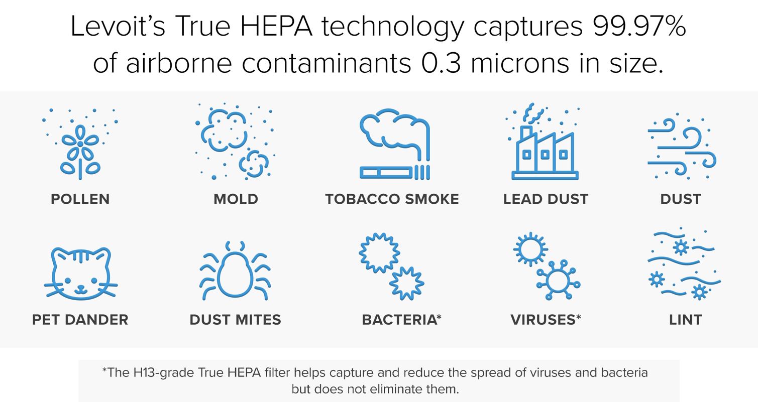 air-contaminants