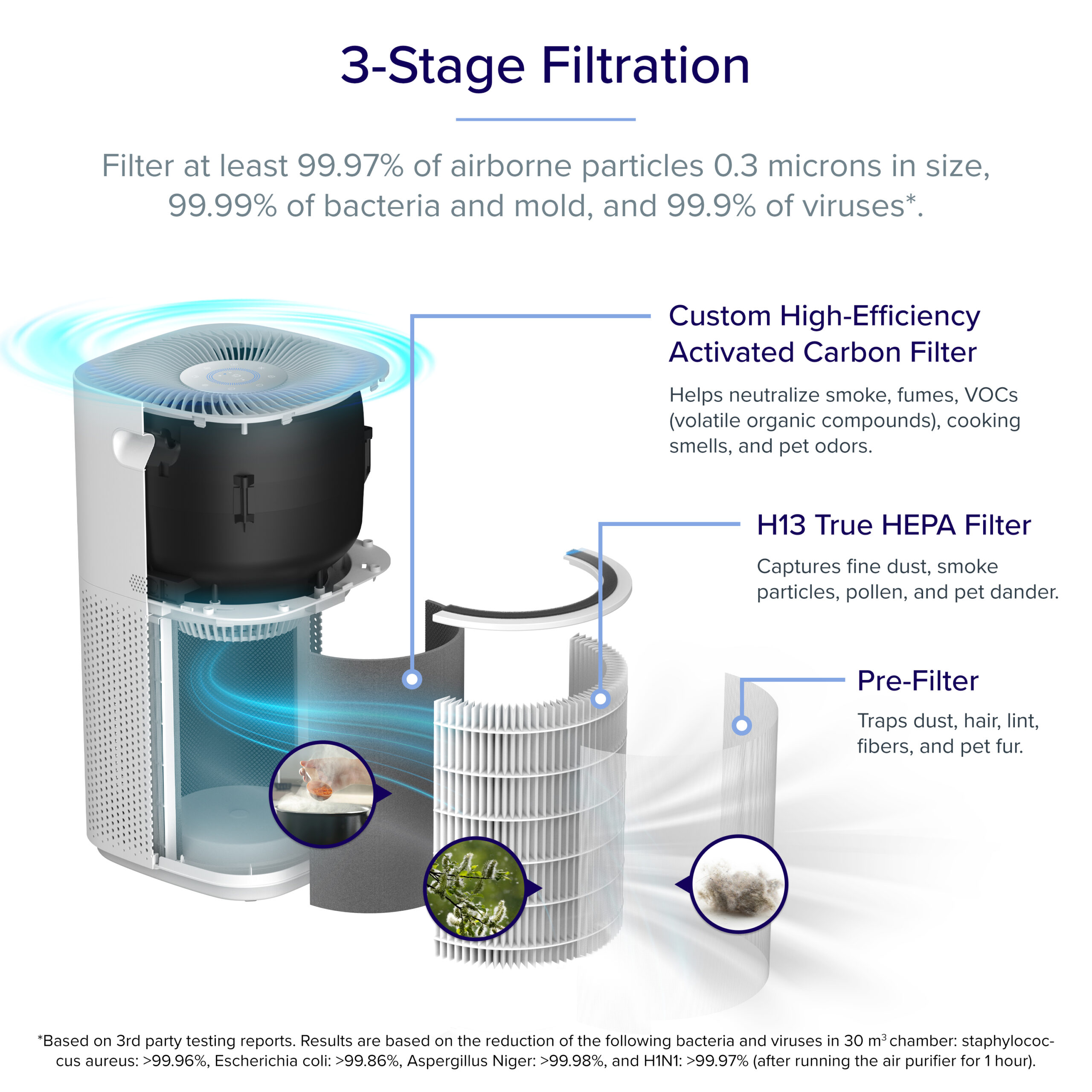 core-600s-air-purifier-filtration