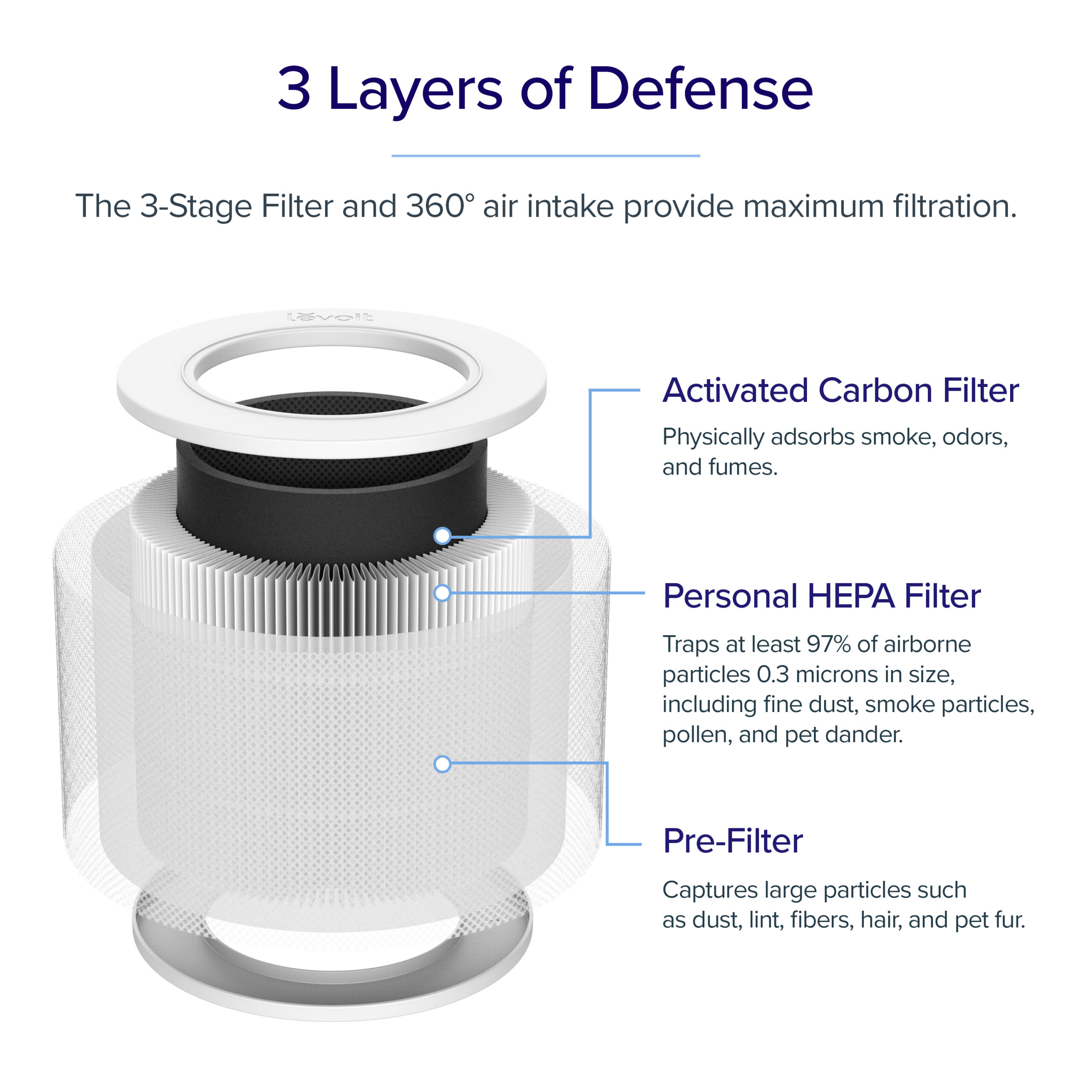 core-mini-replacement-filter-3-layer-defense